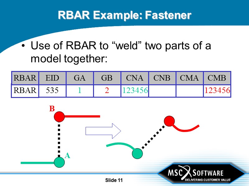 Slide 11 RBAR Example: Fastener Use of RBAR to “weld” two parts of a